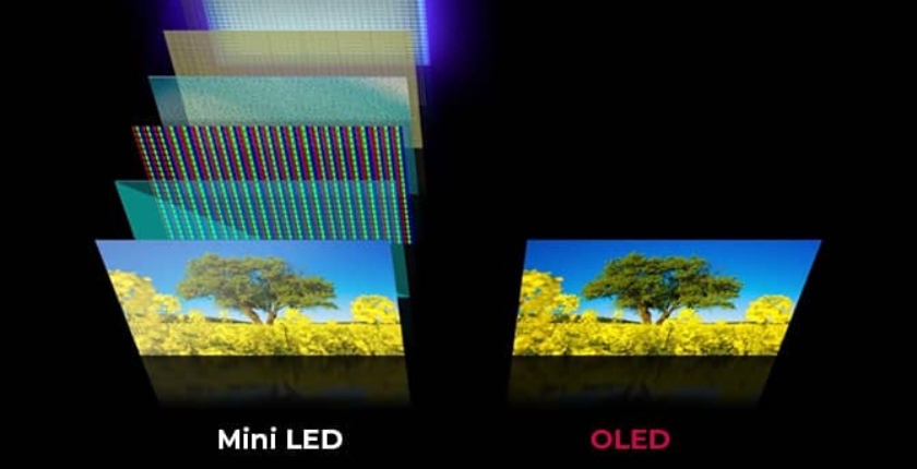 OLED ve Mini LED TV farkı