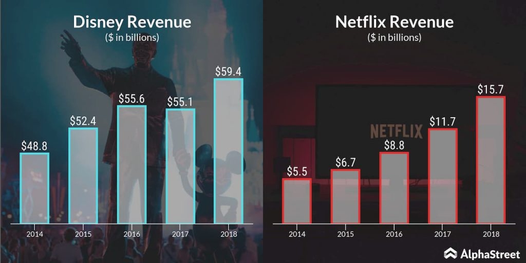 netflix disney farkı