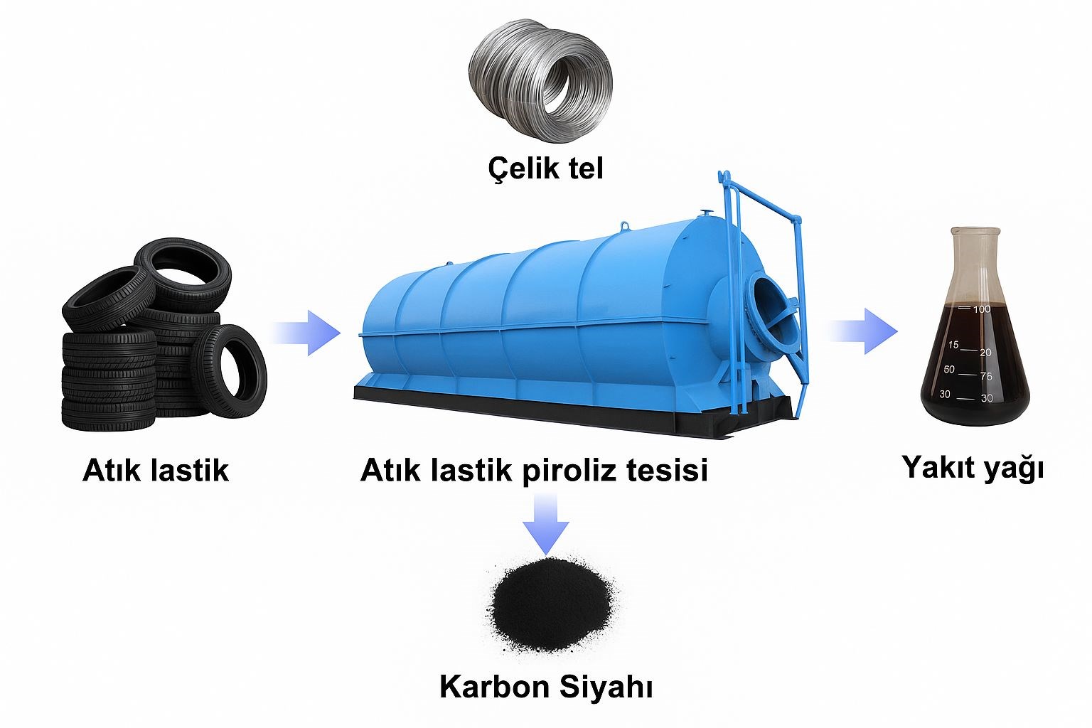 artra guc aksarayda atik lastikleri guce donusturecek 1 Aazk3n6S