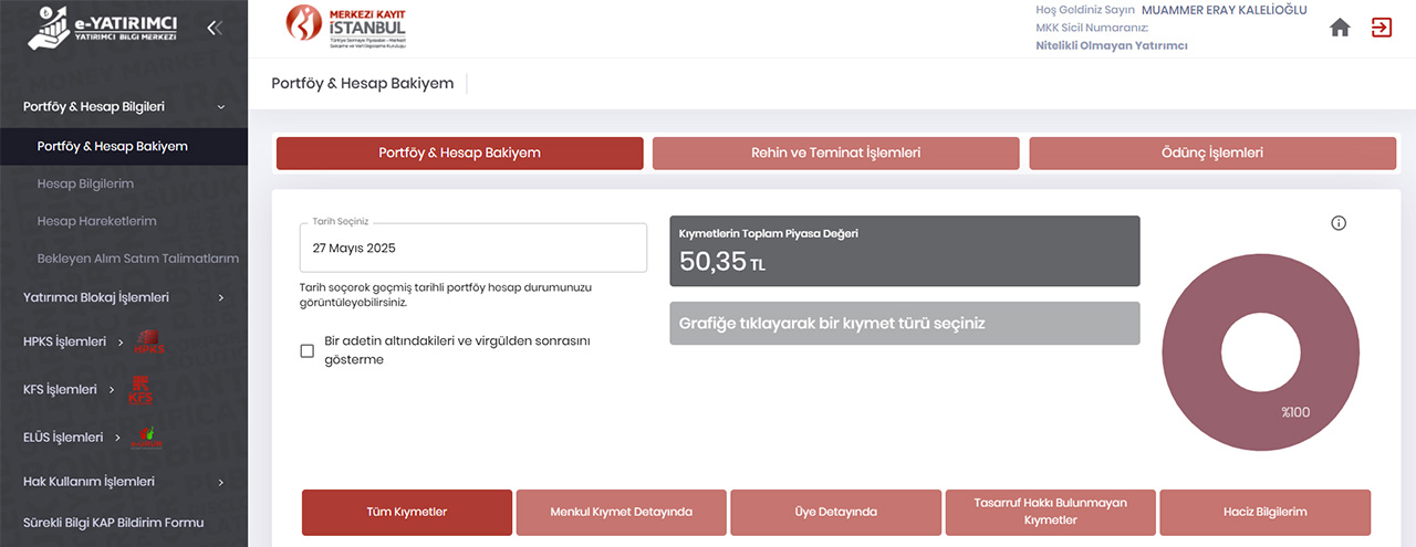 battik mi ciktik mi gorebileceginiz kripto varlik merkezi kayit sistemi devreye alindi 1 5QW2sUa1
