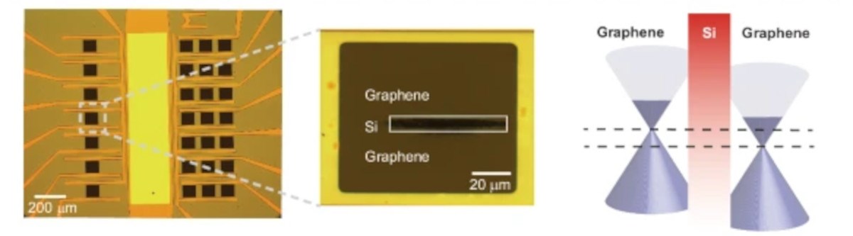 Bilgisayarlarda yeni çağ; Dünyanın birinci petahertz transistörü geliştirildi bilgisayarlarda yeni cag dunyanin birinci petahertz transistoru gelistirildi 1 c3qNQFXy