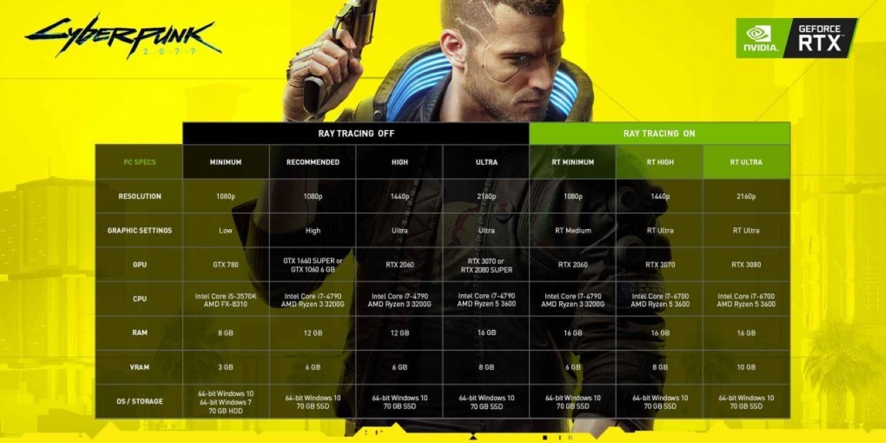 cyberpunk 2077 pc sistem ihtiyaclari neler 1 ZbUNsHPF