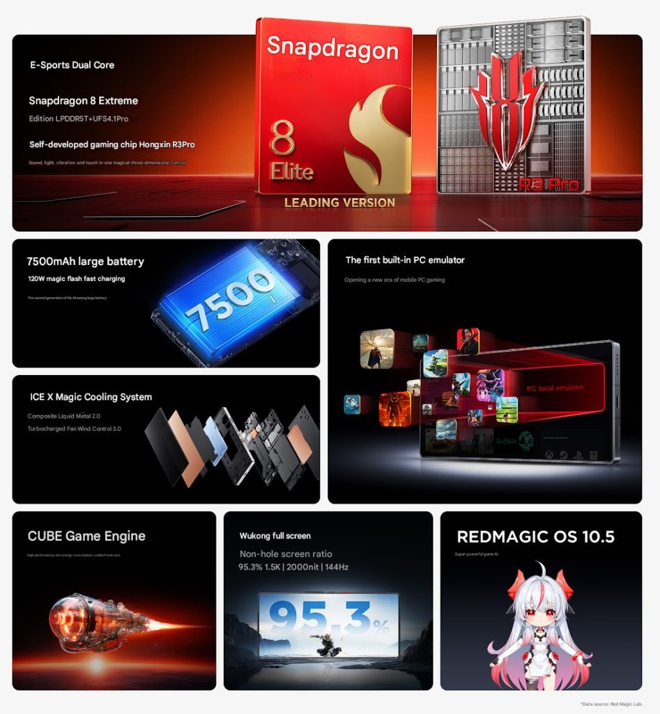 Efsane oyun telefonu Red Magic 10S Pro serisi tanıtıldı efsane oyun telefonu red magic 10s pro serisi tanitildi 1 gO3mTXFN