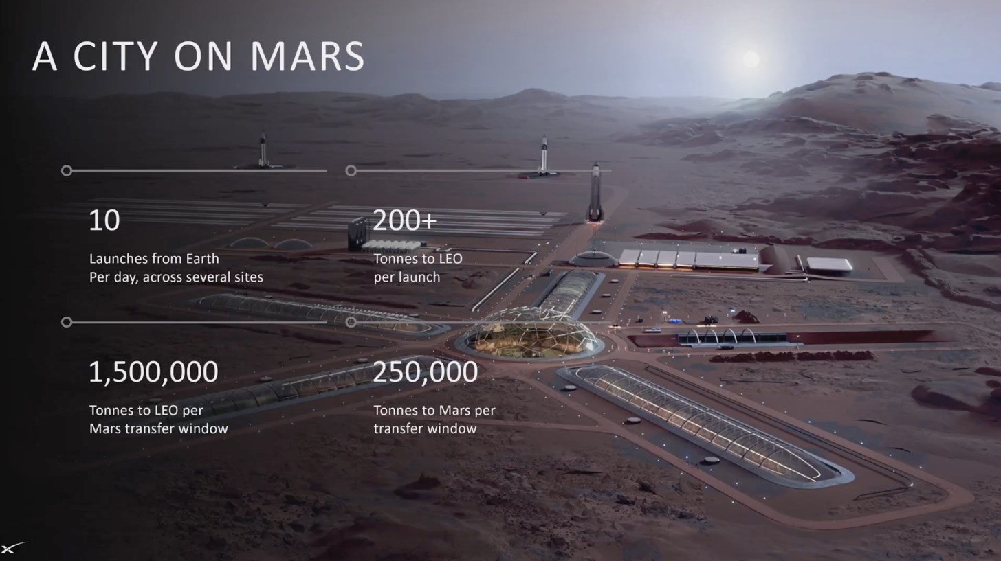 Elon Musk, Mars planlarını açıkladı: Birinci yolcu 2026’da insansı robot Optimus elon musk mars planlarini acikladi birinci yolcu 2026da insansi robot optimus 1 5v2XBUrz