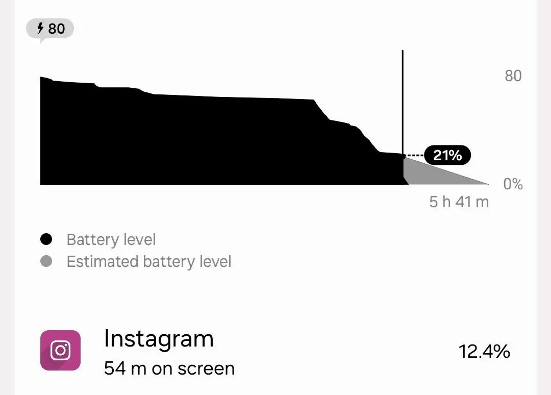 instagramin android aygitlardaki pil tuketimi sorunu cozuldu 0 s8PJlFNm