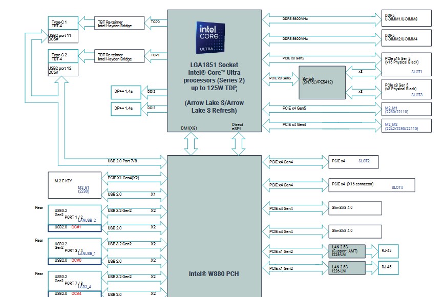 Intel LGA-1851 için son güncelleme: Arrow Lake Refresh doğrulandı intel lga 1851 icin son guncelleme arrow lake refresh dogrulandi 1 pC7g36cJ