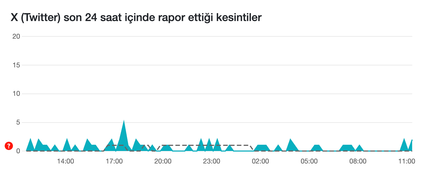kullanicilarin canini cok sikan xe giris yapamiyorum sorunu nasil cozulur 1
