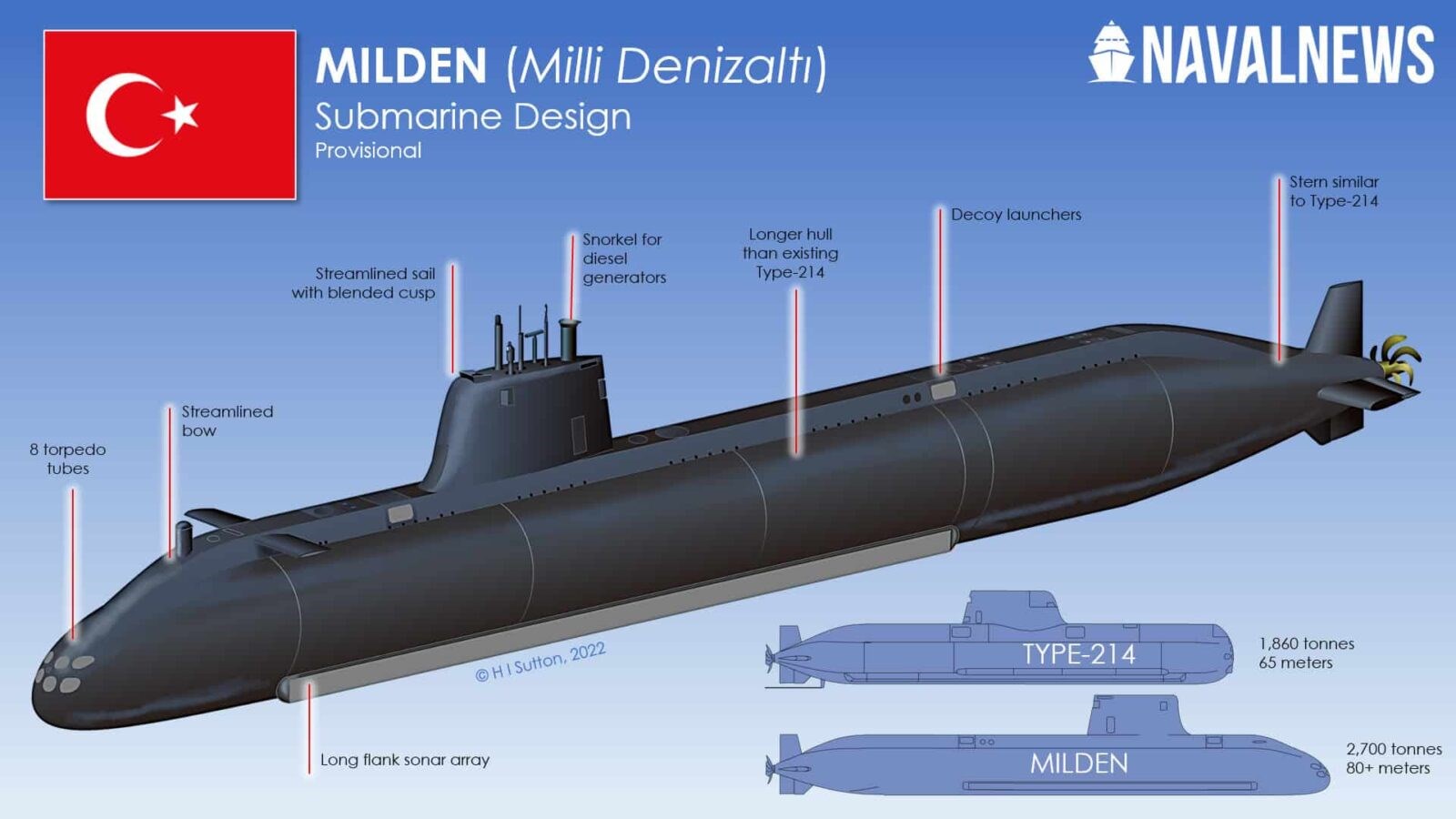 MİLDEN denizaltıları Tayfun hipersonik füzelerini kullanabilecek! milden denizaltilari tayfun hipersonik fuzelerini kullanabilecek 1 CZnCgBhB
