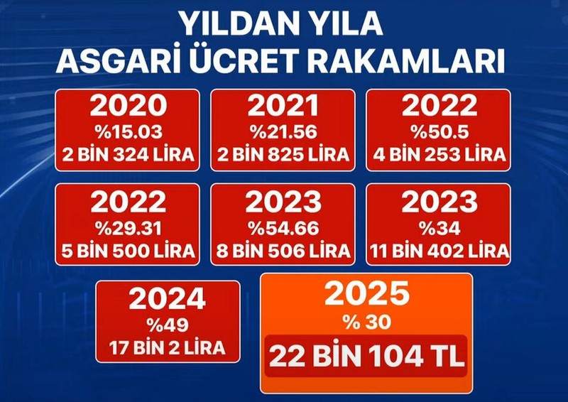 Minimum fiyata orta artırım muştusu, beklenen açıklama sonunda geldi minimum fiyata orta artirim mustusu beklenen aciklama sonunda geldi 0 iP2sjPJY