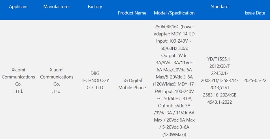 redmi k80 ultra bir kere daha kendini gosterdi iste tum ozellikleri 0 sgNXYZhU