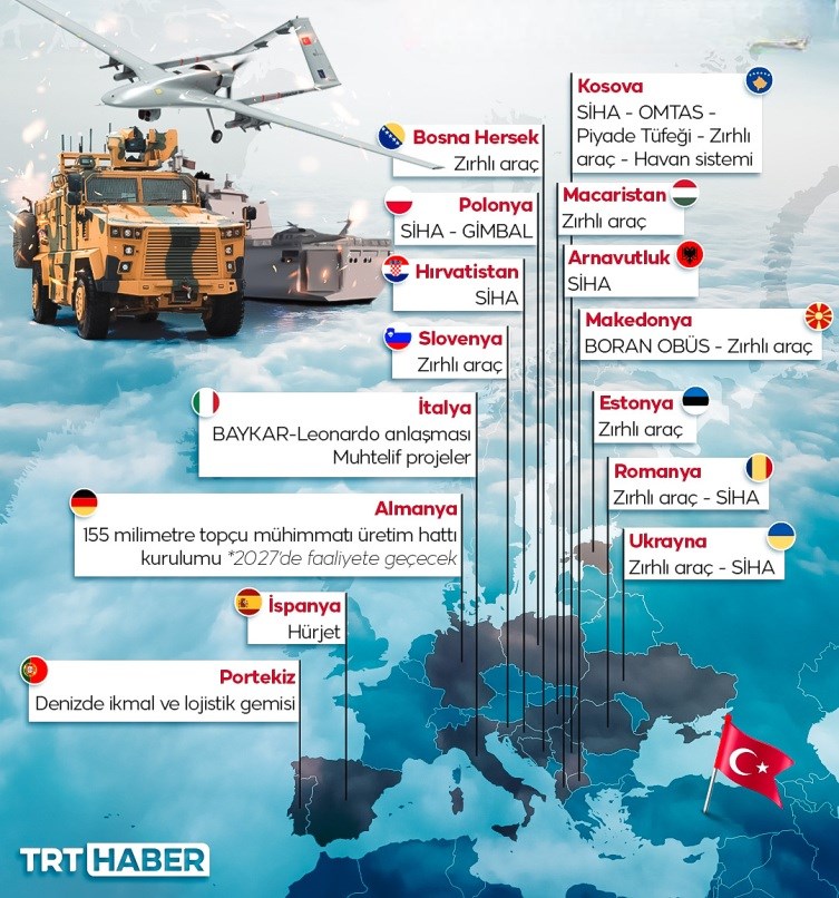 turkiye hangi avrupa ulkelerine savunma eseri satti iste liste 3 SqNNZQGu