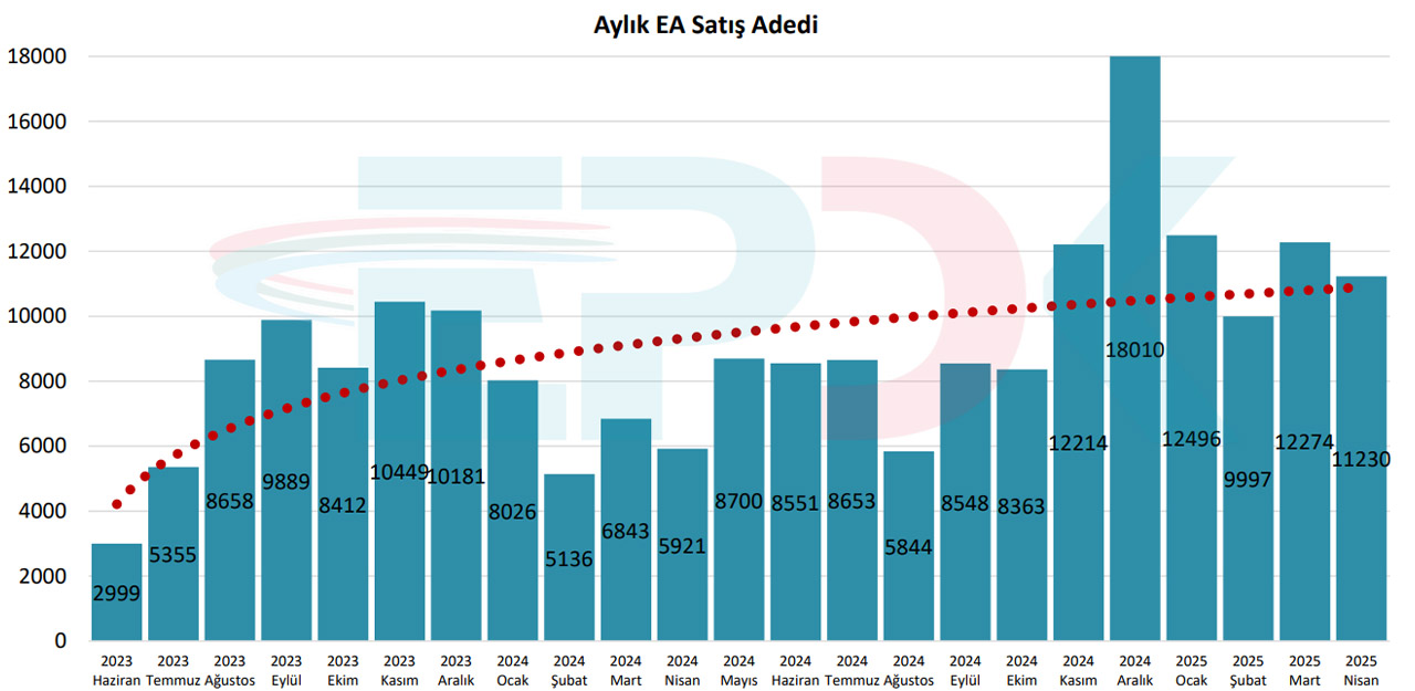 turkiyedeki toplam elektrikli araba ve sarj istasyonu sayisi belirli oldu 8 araca 1 sarj cgI6XOXg