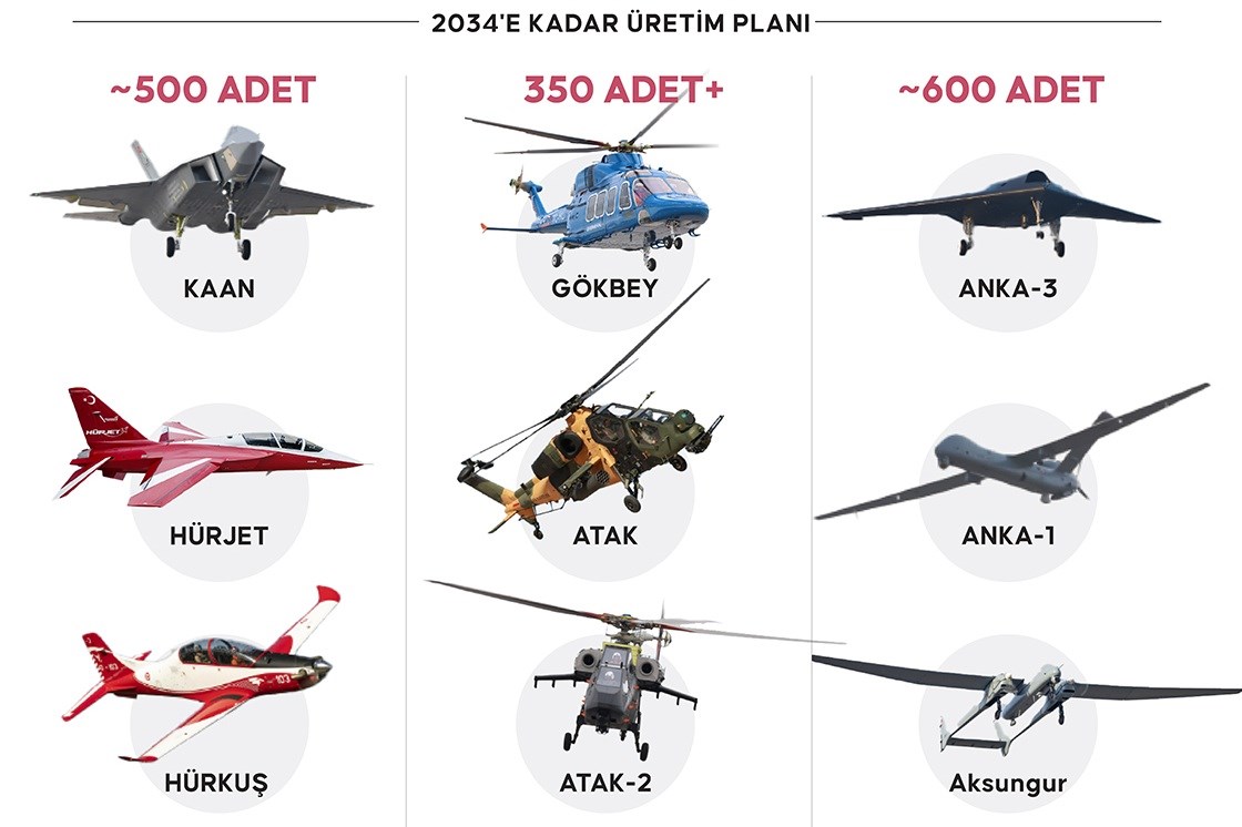 tusas ceosu 10 yillik gayeleri acikladi kaan hurjet anka 3 ve dahasi 4