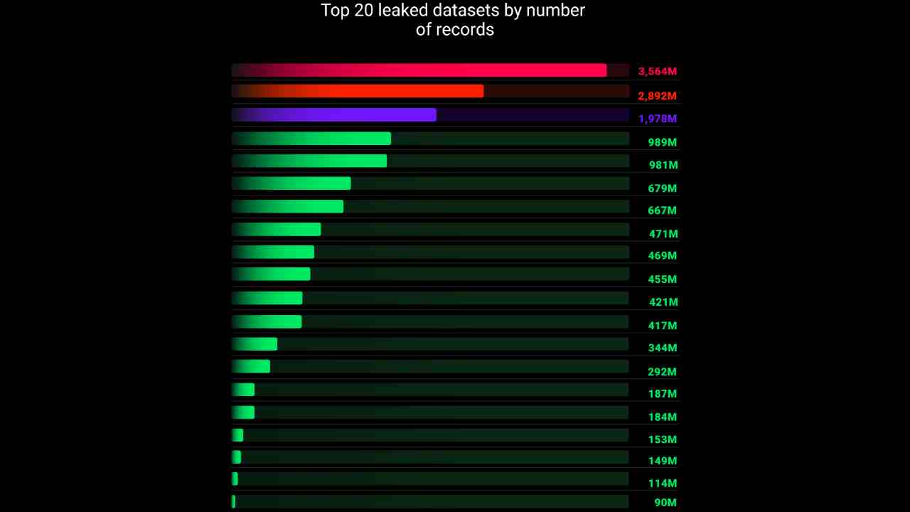 16 milyar kullanici giris bilgisi ele gecirildigi ortaya cikti ne apple ne google ne UKj3HI8v