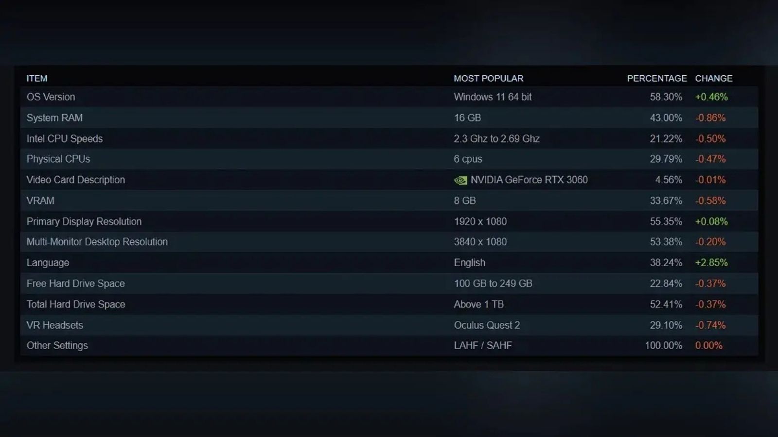 2025’te Oyuncuların Favorisi: RTX 3060 ve Intel İşlemci 2025te oyuncularin favorisi rtx 3060 ve intel islemci 0 hezdkGRd