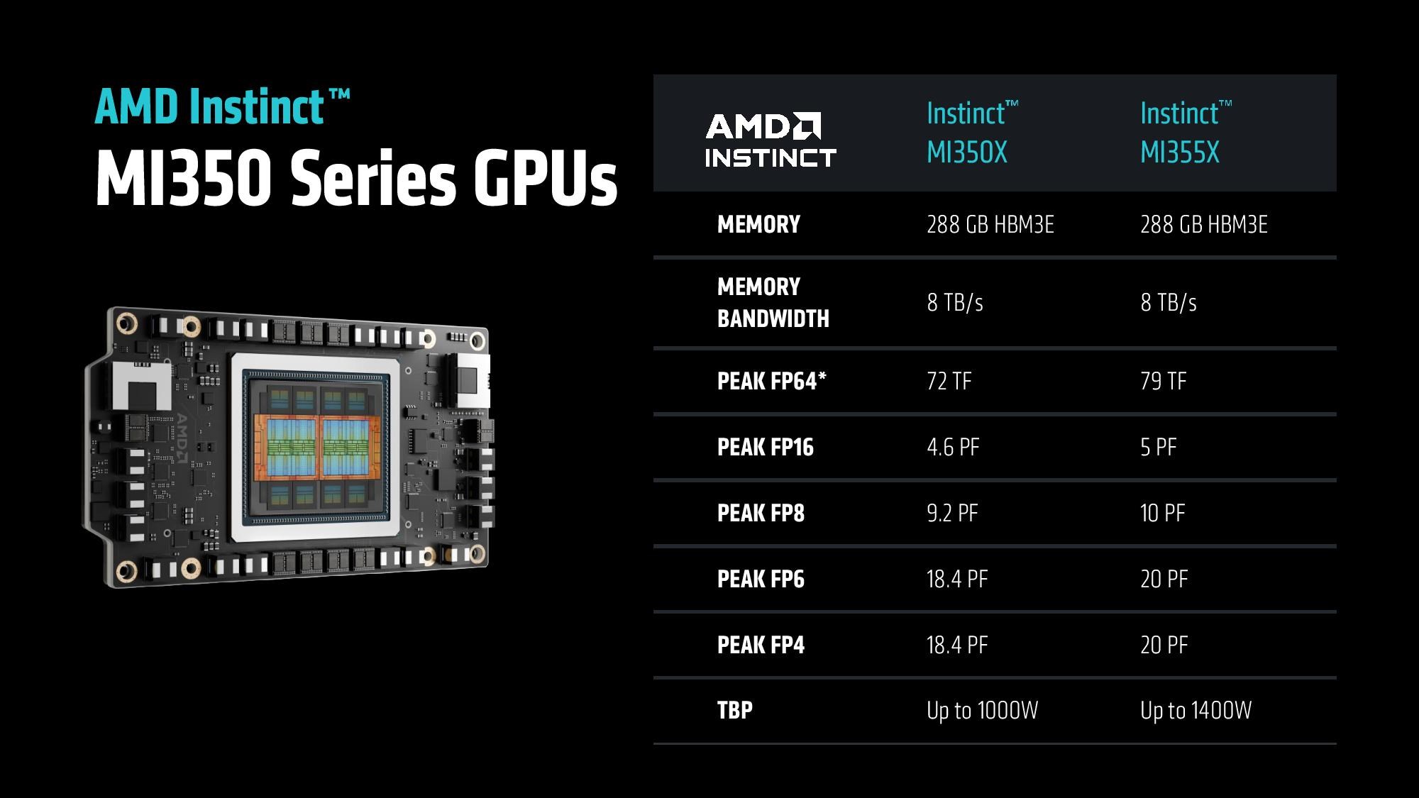 amd mi350x ve mi355x tanitildi 4 kat nesilsel artis blackwelle nazaran 2 kat guclu XYKjFUyU