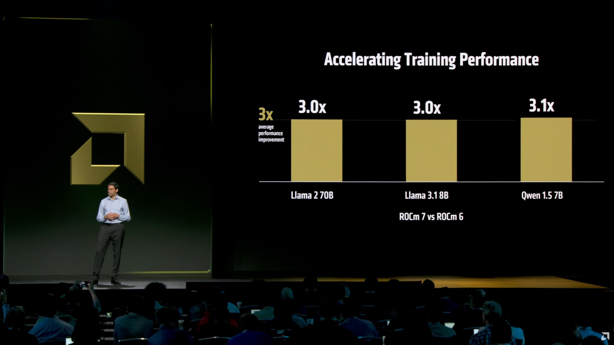 amd rocm 7 tanitildi yapay zekada 35 kat performans artisi 3