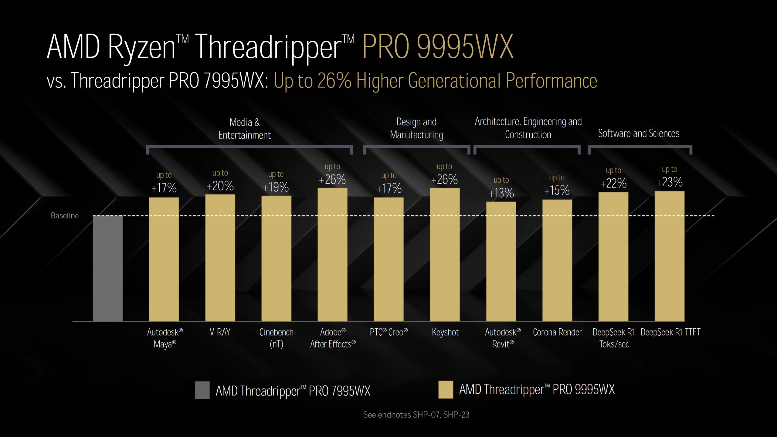 AMD Ryzen Threadripper 9000 performans sayıları paylaşıldı: Xeon'a karşı 2 kat süratli amd ryzen threadripper 9000 performans sayilari paylasildi xeona karsi 2 kat suratli 2 LVSJZmBW