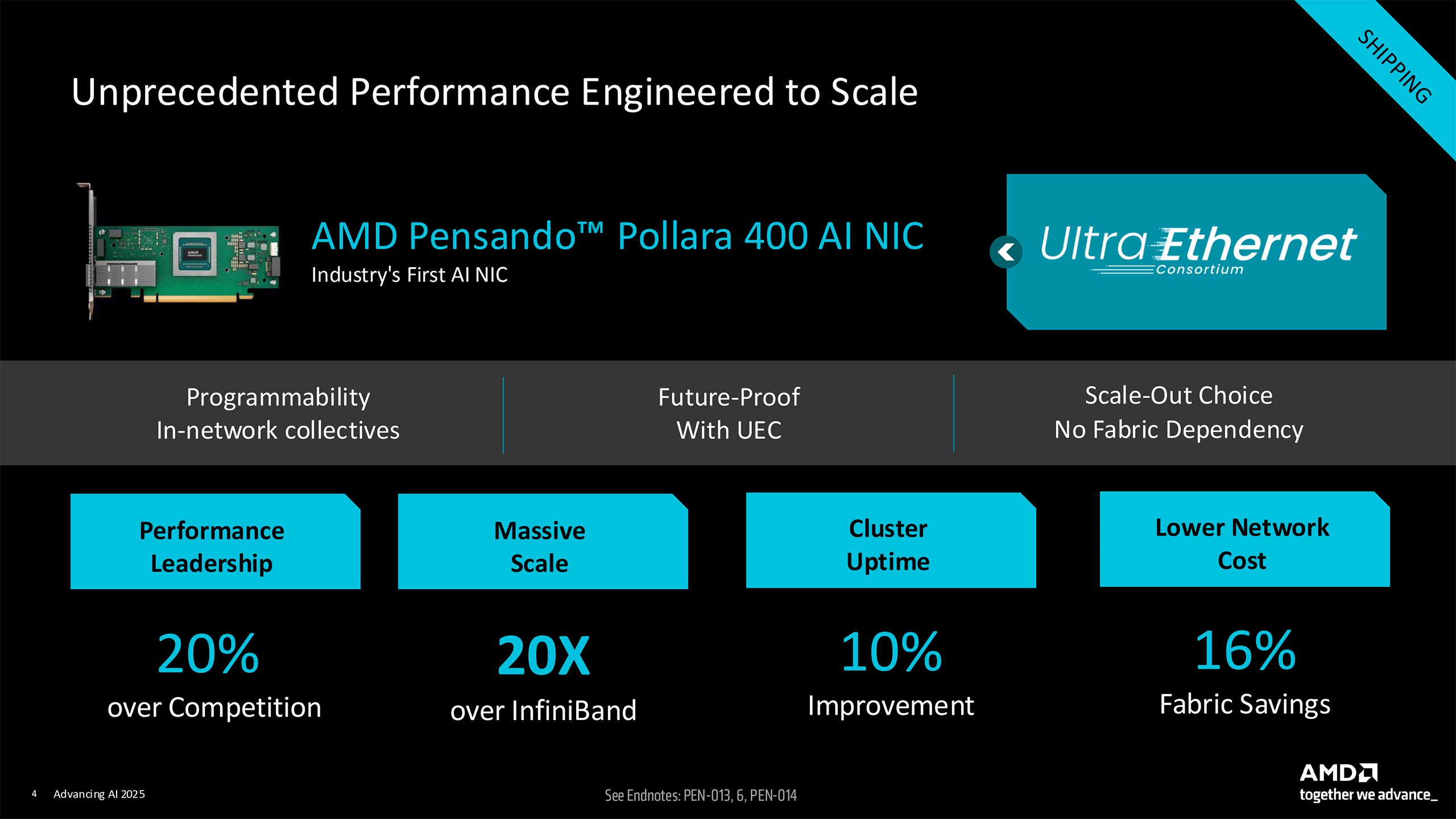 amd ultra ethernet cagini baslatiyor iste pensando pollara 0 dZKZF3kb
