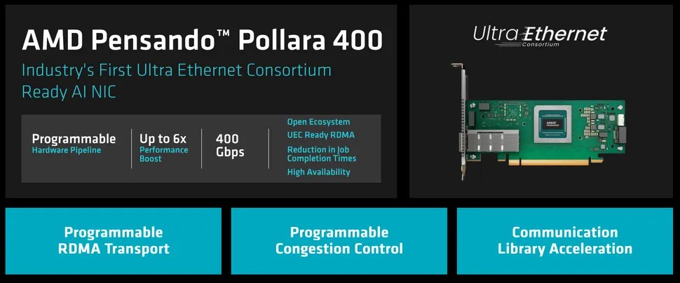amd ultra ethernet cagini baslatiyor iste pensando pollara 1 AlBKcnE1