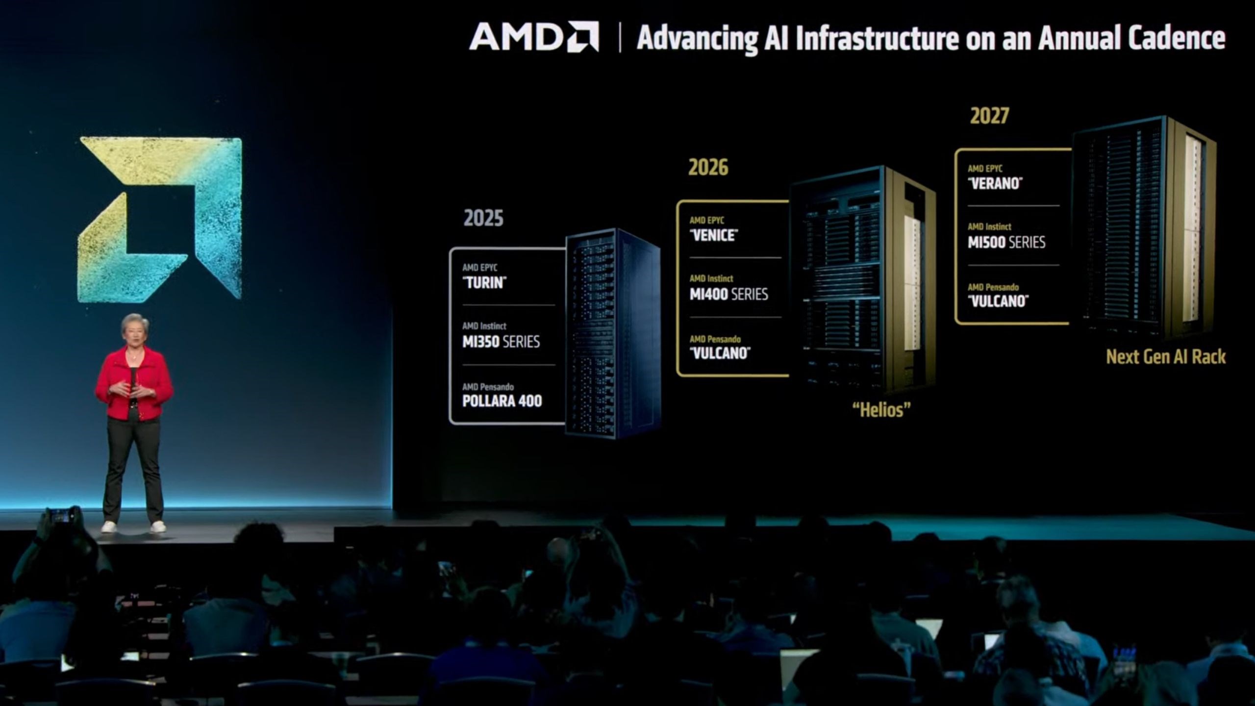 amd vites yukseltti 256 cekirdekli epyc venice zen 7 verano ve mi500 gpular 0 FSv9rq7S