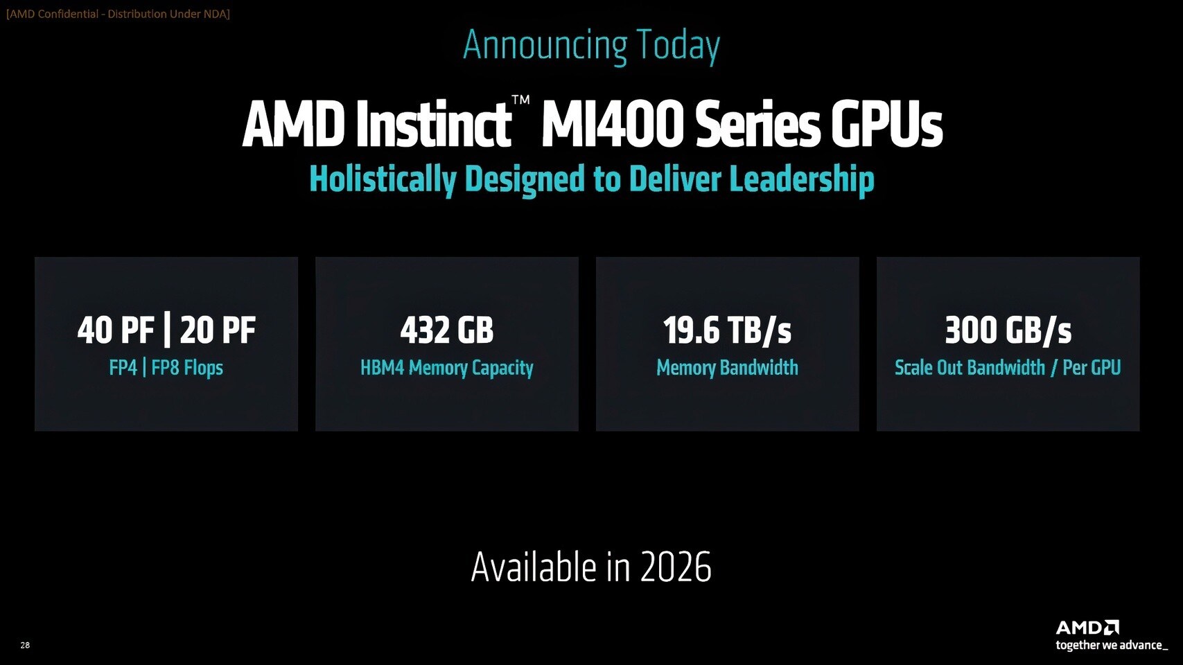 AMD, yeni Instinct MI400 AI hızlandırıcısı ile 10 katlık performans artışı sunacak amd yeni instinct mi400 ai hizlandiricisi ile 10 katlik performans artisi sunacak 0 twSMRAsq