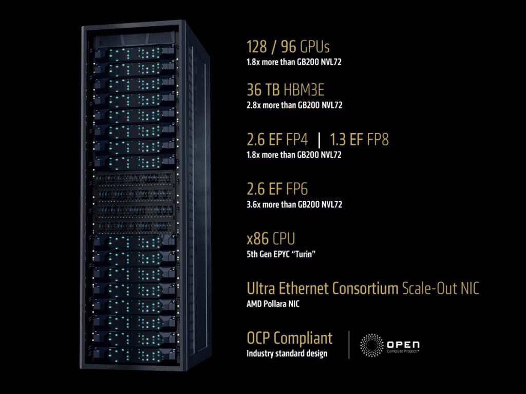 amdden nvidiaya darbe yeni helios sistemi istikrarlari degistirecek 3 UQfBSztQ