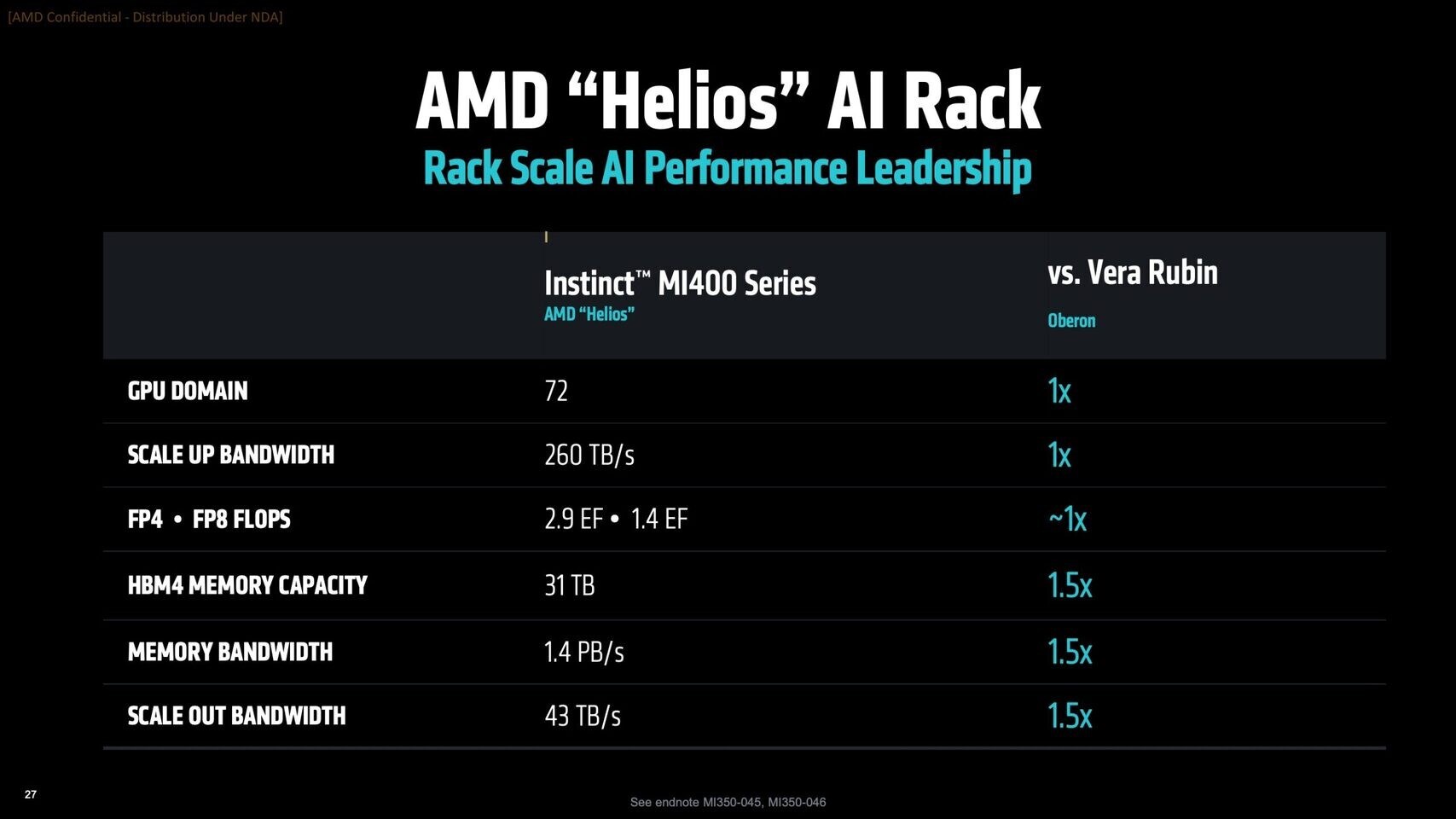 amdden nvidiaya darbe yeni helios sistemi istikrarlari degistirecek 4 dzPdz2j7