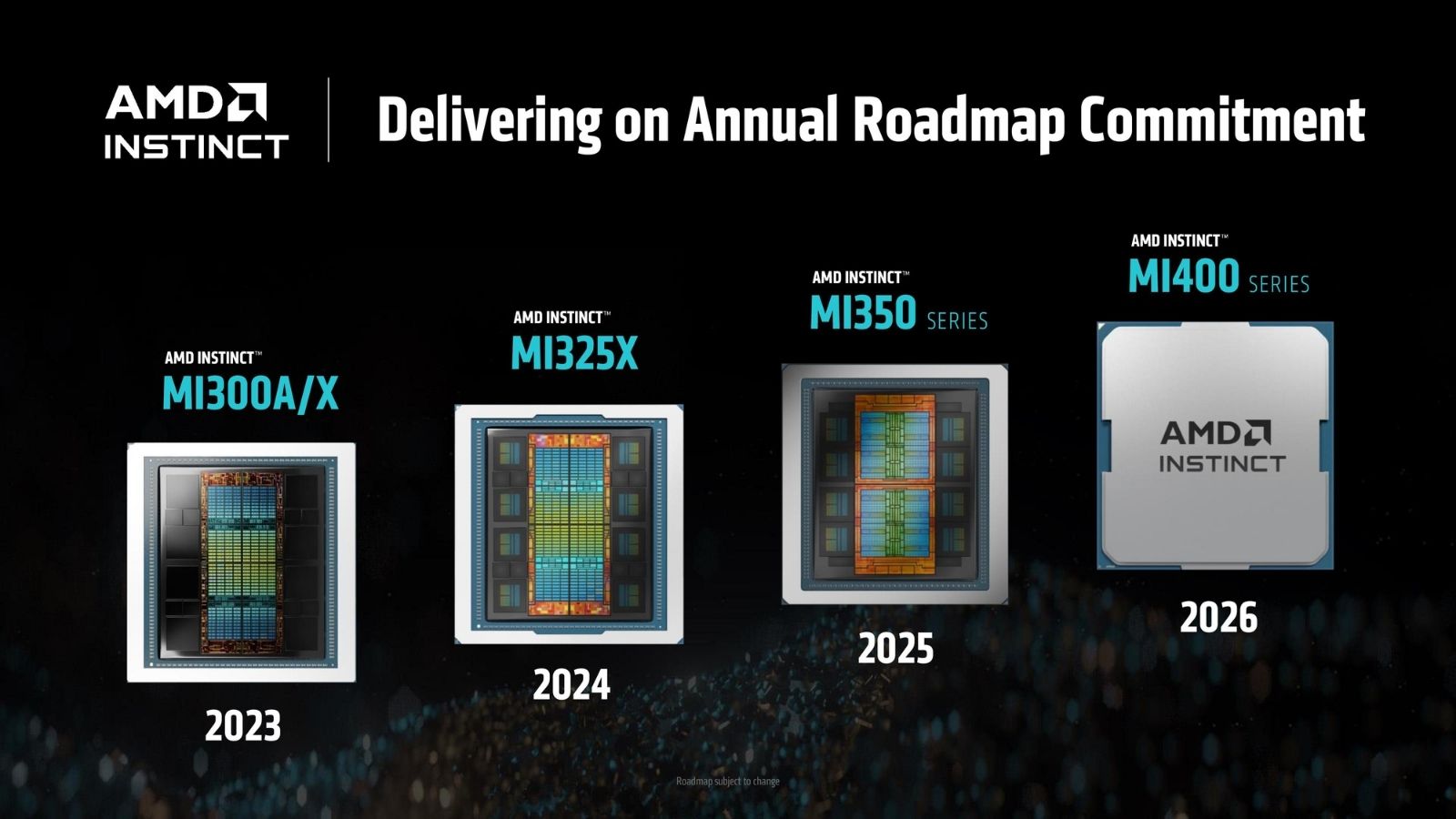 AMD’den Yapay Zekâda İhtilal: Yeni GPU ve Açık Platformlar amdden yapay zek da ihtilal yeni gpu ve acik platformlar 0 C7TztlO9