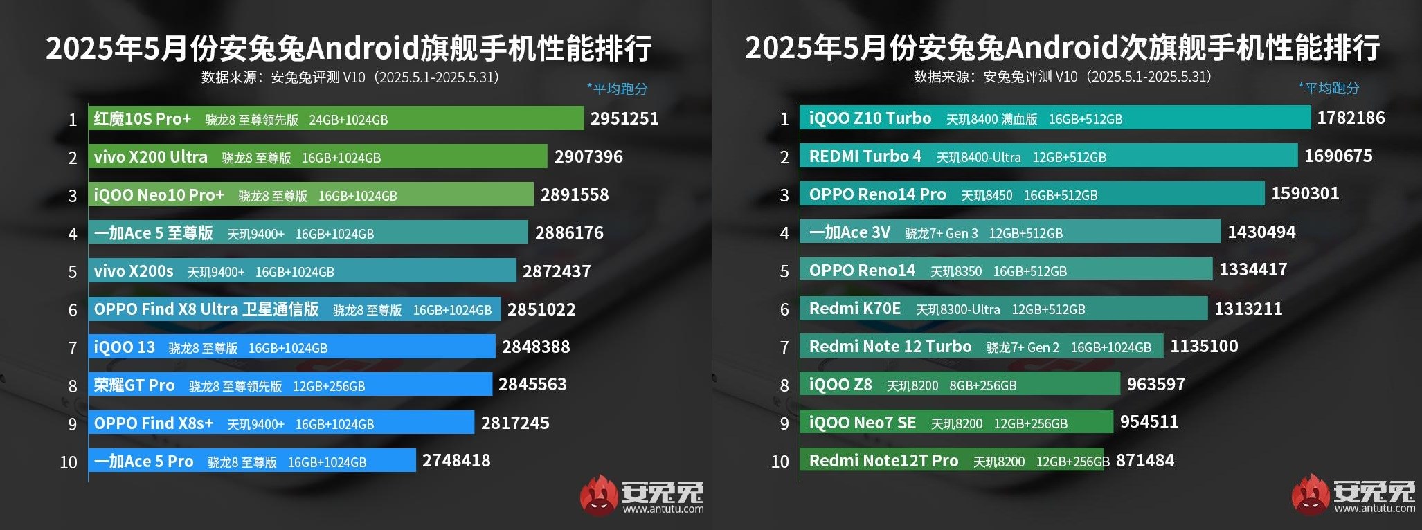 AnTuTu açıkladı: Mayıs 2025'in en güçlü Android telefonları antutu acikladi mayis 2025in en guclu android telefonlari 1