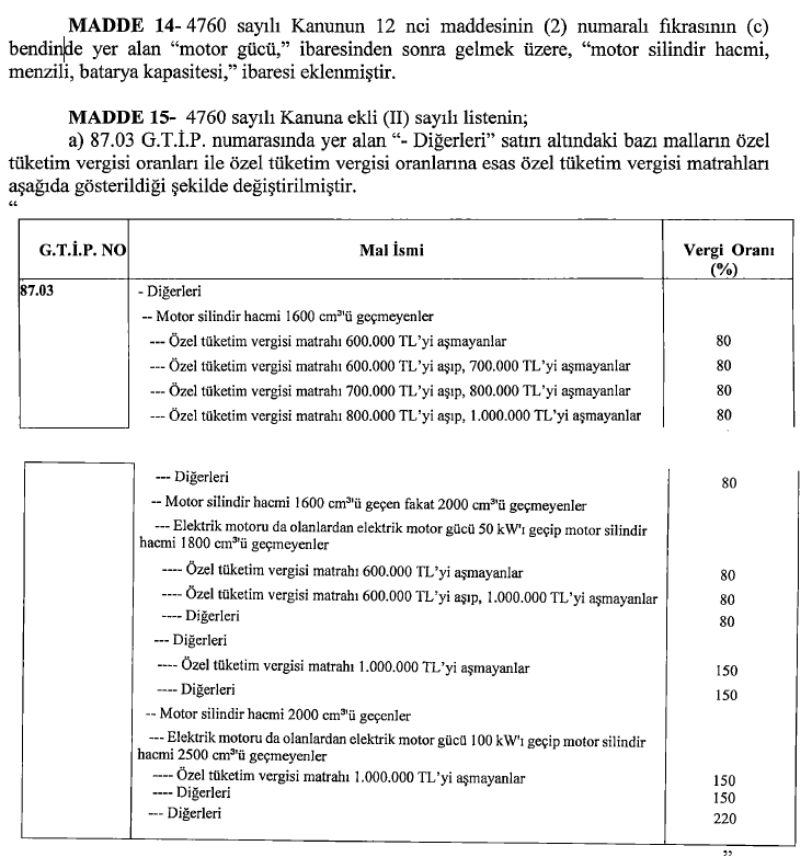 Araba pazarını sallayan iddia! ÖTV %80’e mi çıkıyor? araba pazarini sallayan iddia otv 80e mi cikiyor 0