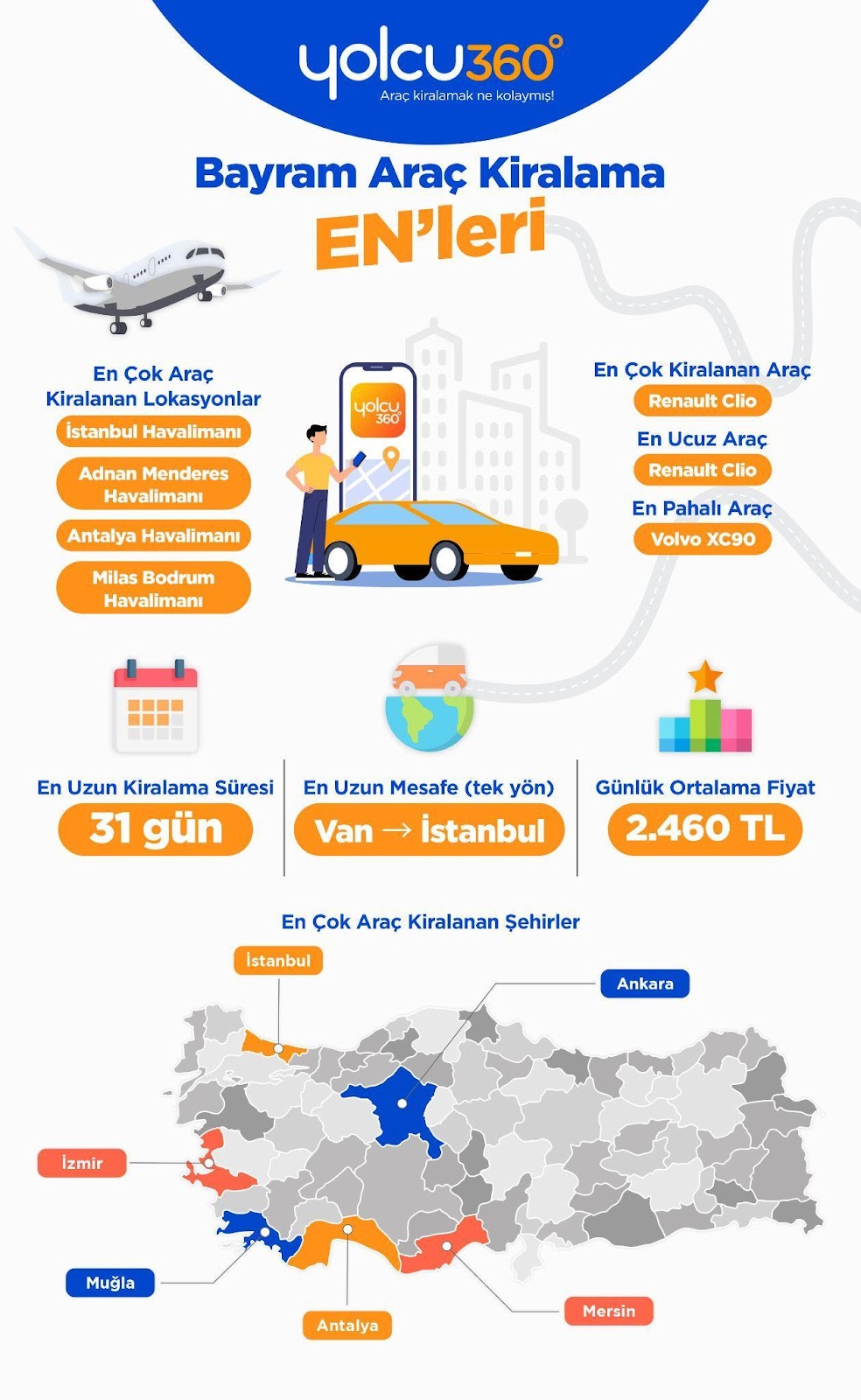 arac kiralamada bayram yogunlugu erken rezervasyonlar 46 tasarruf sagladi 0 zf7KN1EA