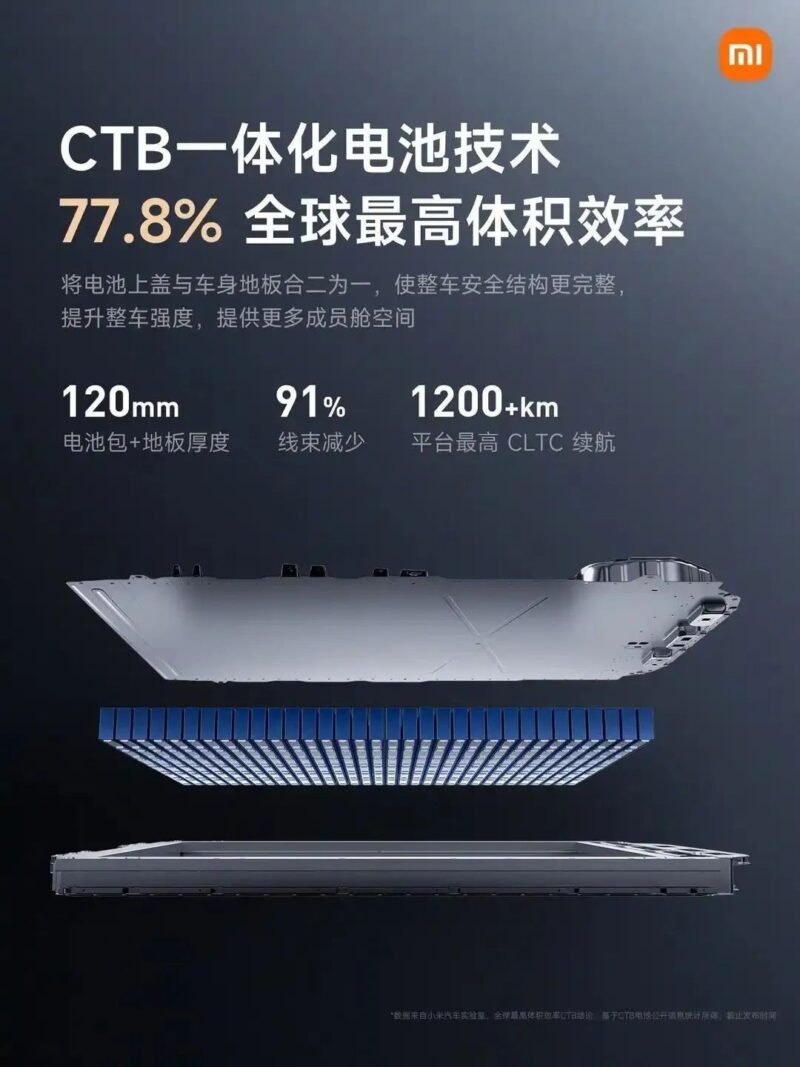 Artık Tesla düşünsün! Xiaomi, katı hal batarya yarışına girdi artik tesla dusunsun xiaomi kati hal batarya yarisina girdi 0 6QK8yb7q