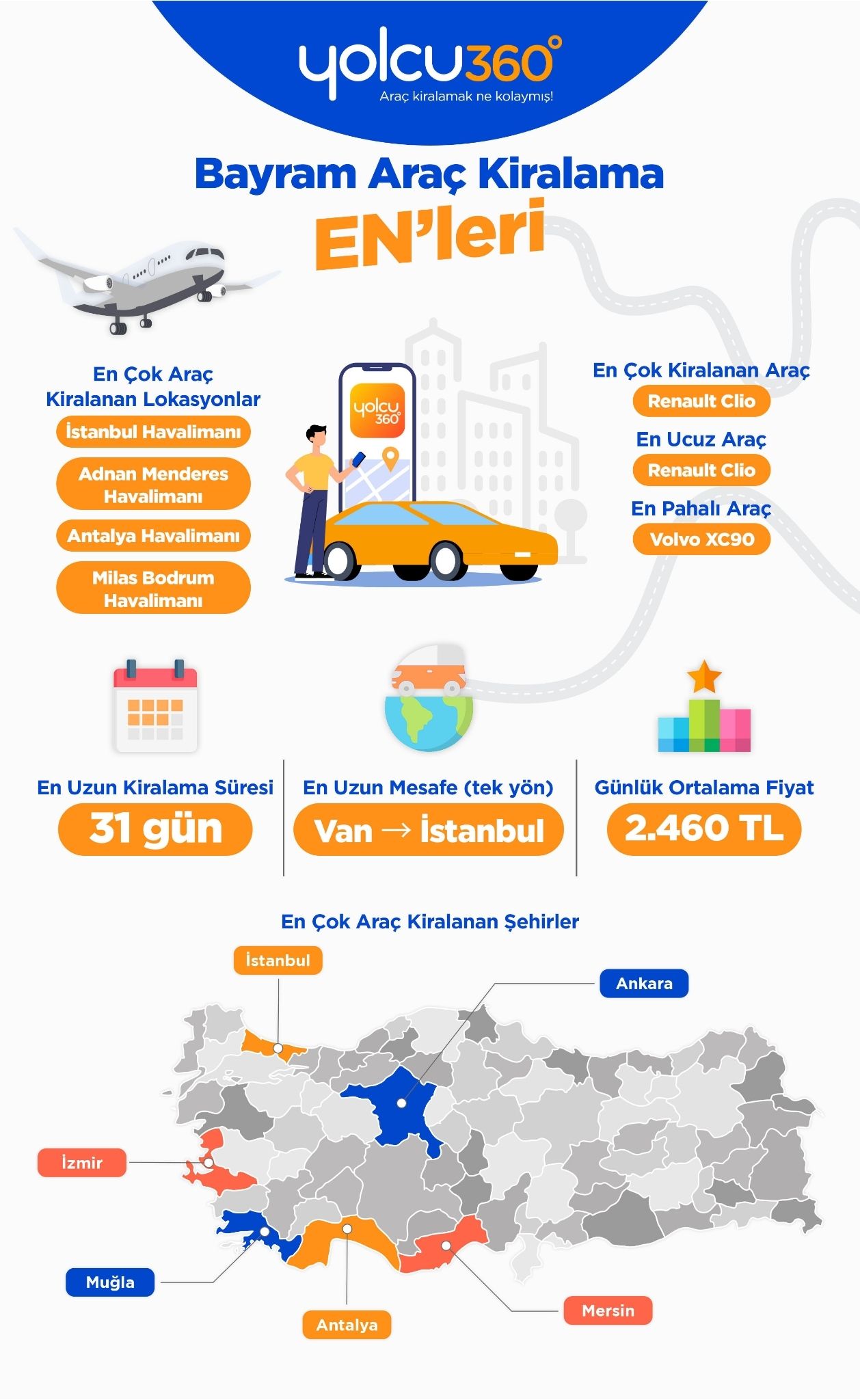 bayramda arac kiralamanin 1 gunluk ortalama fiyati aciklandi iste kiralamin en uygun fiyatli ve sVhzTXiG