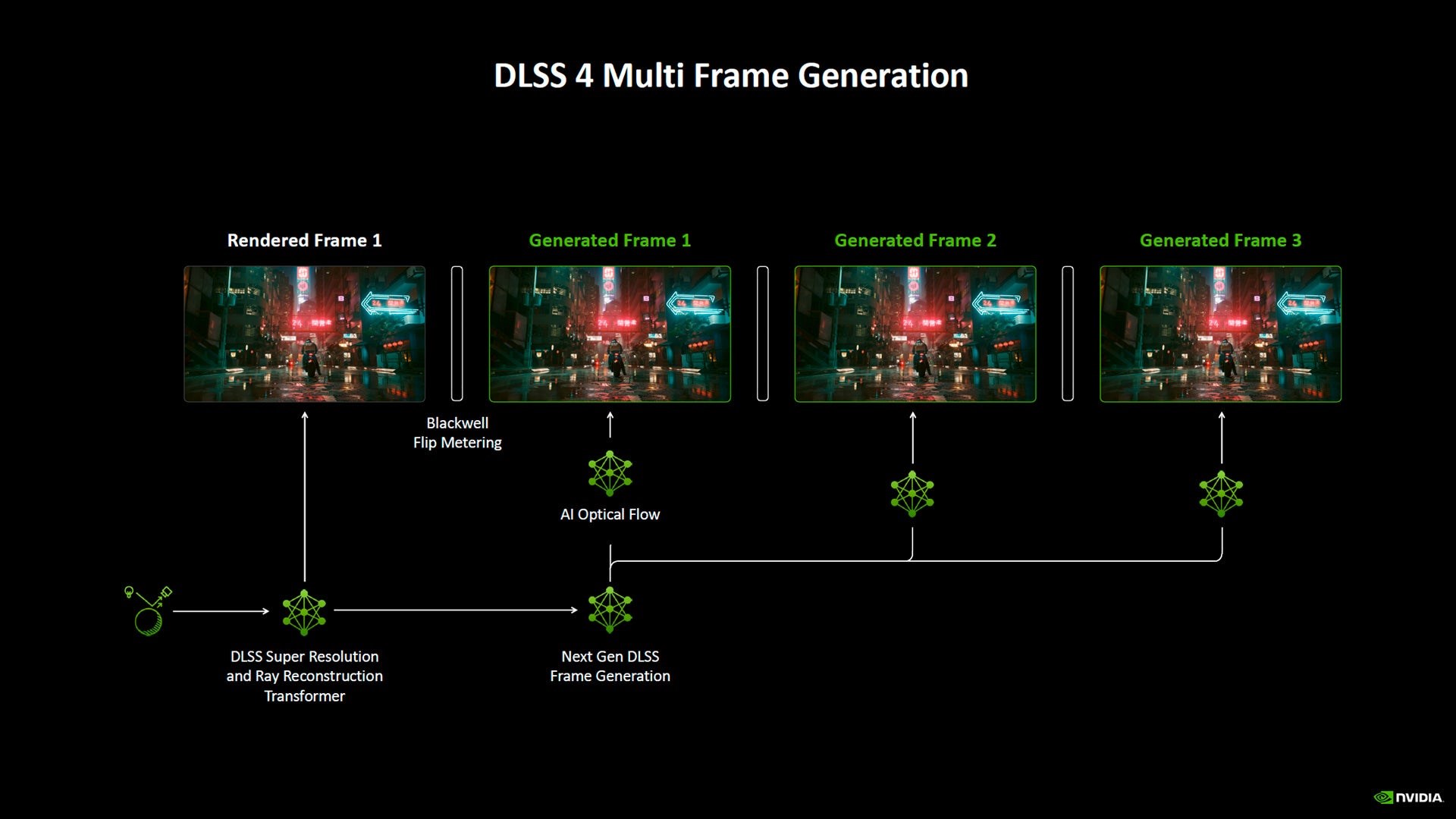 dlss 4 icin dlss transformer modeli yayinda gelismis grafikler yolda 1 gf9AkaBY