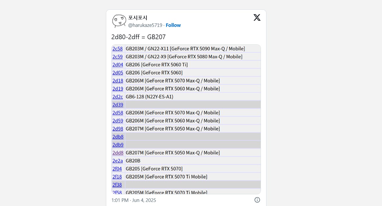 GeForce RTX 5050 doğrulandı: İki farklı sürümle geliyor geforce rtx 5050 dogrulandi iki farkli surumle geliyor 1 nsDnqb6E