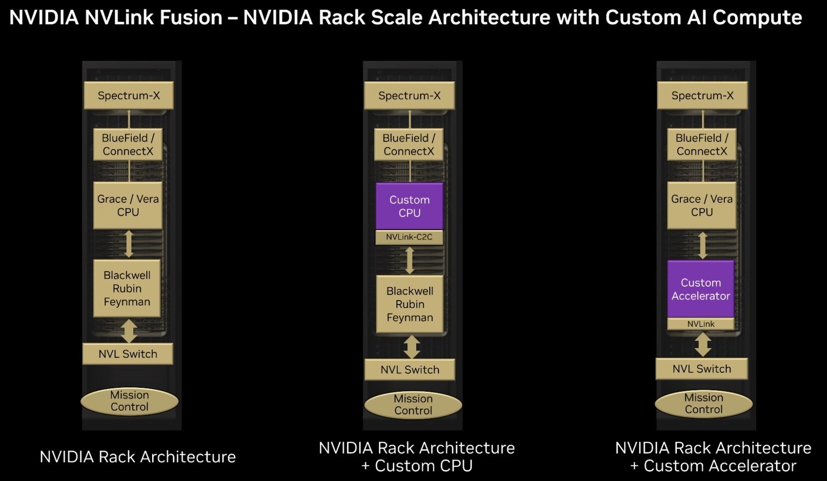 Görünüşe nazaran Nvidia’nın NVLink Fusion teşebbüsü anlatıldığı üzere değil gorunuse nazaran nvidianin nvlink fusion tesebbusu anlatildigi uzere degil 1 JfhPeuG3