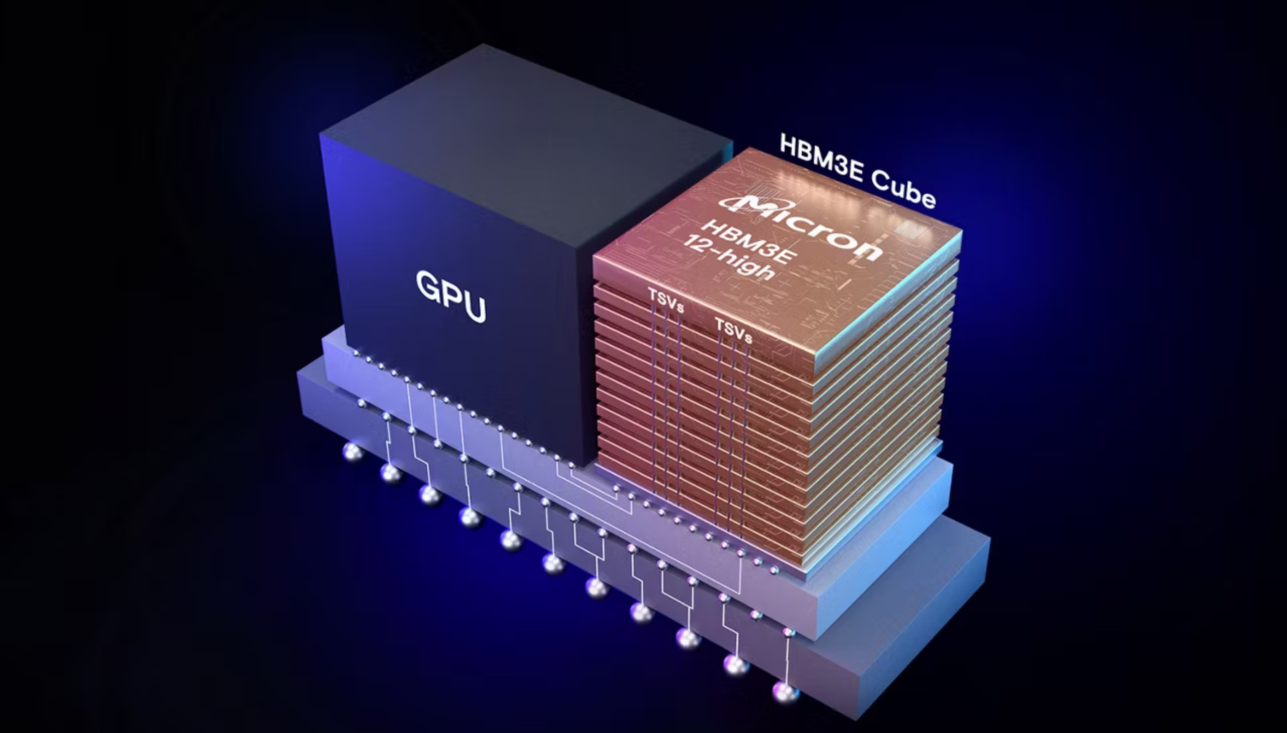 hbm yol haritasi 240gb bellekli yongalar 15000w tdpli gpular geliyor 0 8qbNQHZ3