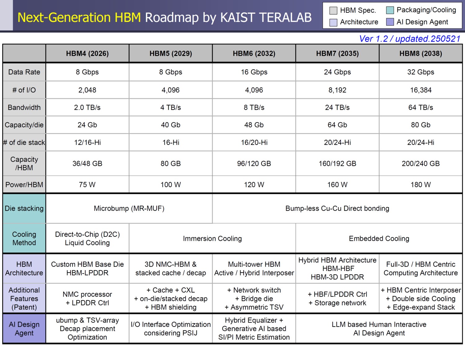 hbm yol haritasi 240gb bellekli yongalar 15000w tdpli gpular geliyor 1 EeDPTWXJ