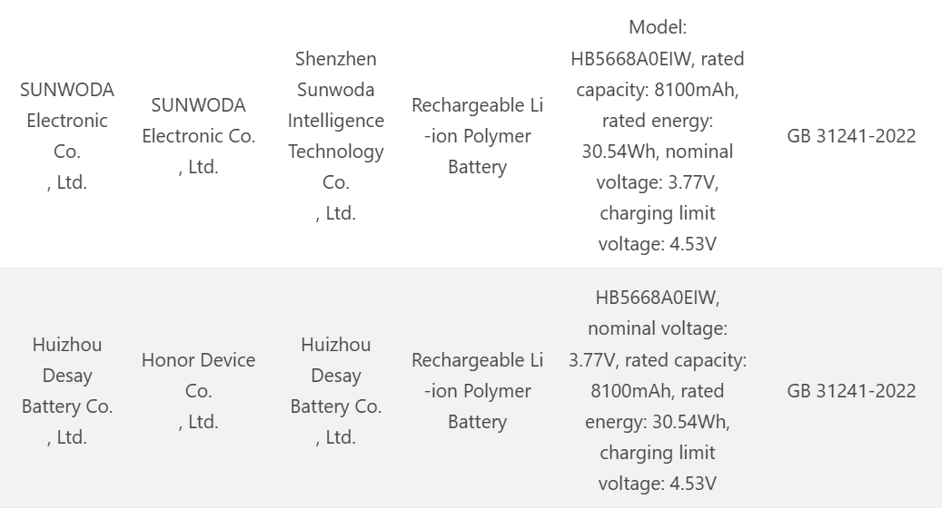 Honor’dan 8 bin 100 mAh bataryalı telefon geliyor! honordan 8 bin 100 mah bataryali telefon geliyor 0 hfRsIsG4