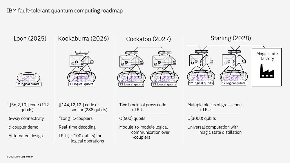 ibm kuantum bilgisayarlarda yeni bir cagin kapisini araliyor starling ve otesi 2 b9YlyuT5