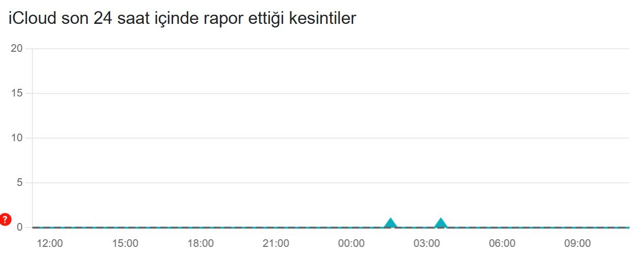 iCloud hizmetlerinde süreksiz erişim sorunu yaşandı icloud hizmetlerinde sureksiz erisim sorunu yasandi 0
