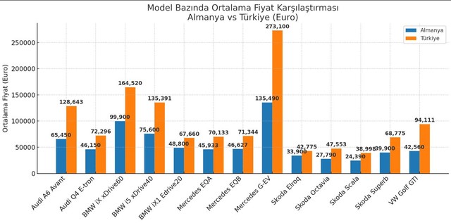 ikinci el araci avrupaya nazaran 25 kat daha degerliye satin aliyoruz 1 erWksN3g