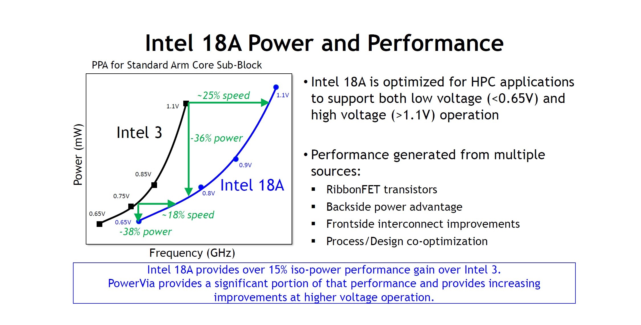 Intel 18A tüm ayrıntılarıyla tanıtıldı: FinFET sonrası devir başlıyor intel 18a tum ayrintilariyla tanitildi finfet sonrasi devir basliyor 1 LCplOyO8
