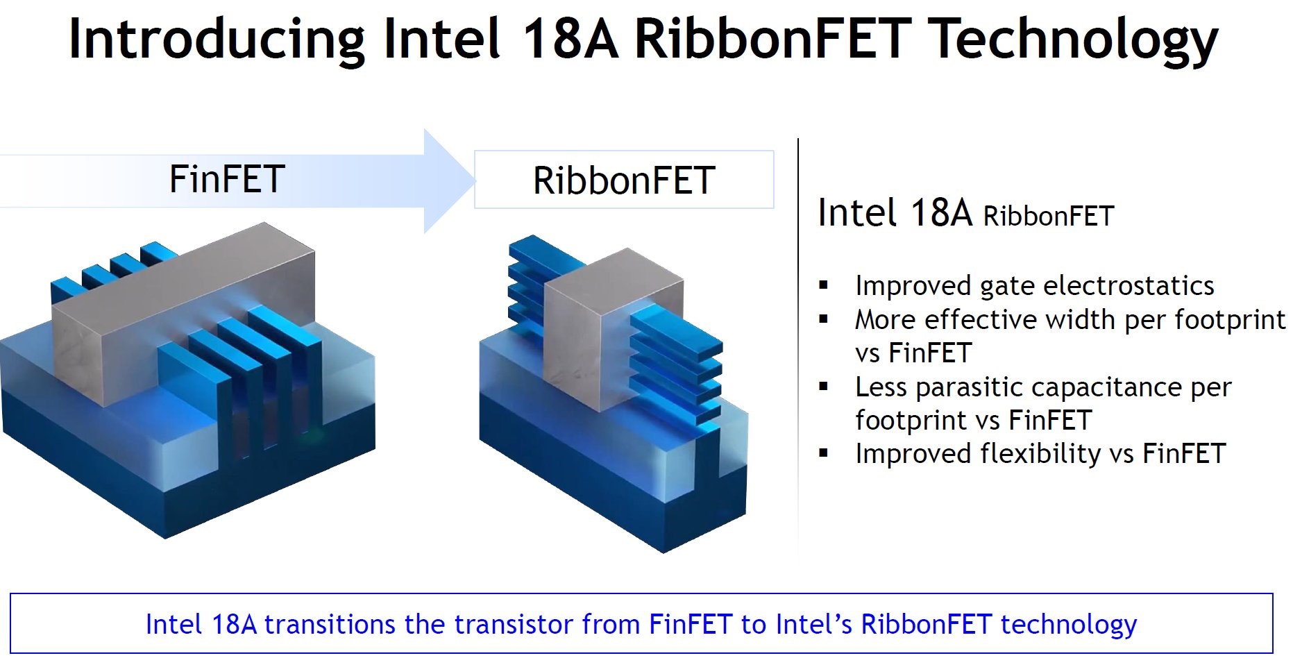 Intel 18A tüm ayrıntılarıyla tanıtıldı: FinFET sonrası devir başlıyor intel 18a tum ayrintilariyla tanitildi finfet sonrasi devir basliyor 2 8tiG7prw