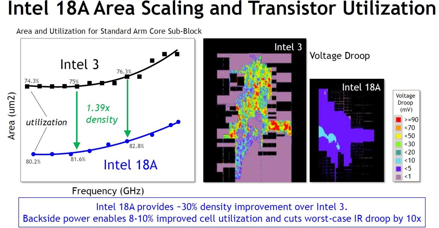 Intel 18A tüm ayrıntılarıyla tanıtıldı: FinFET sonrası devir başlıyor intel 18a tum ayrintilariyla tanitildi finfet sonrasi devir basliyor 3