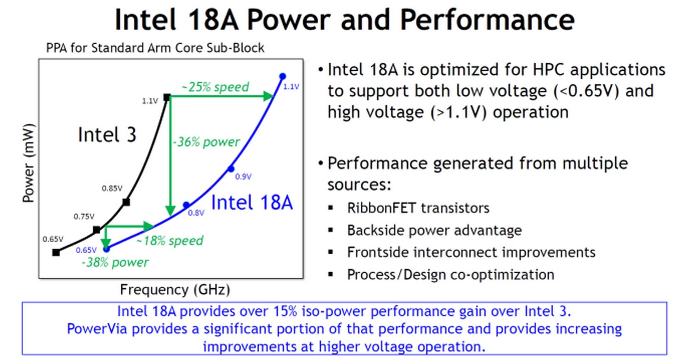 Intel, 18A üretim teknolojisini tüm detaylarıyla açıkladı: Gayede TSMC var intel 18a uretim teknolojisini tum detaylariyla acikladi gayede tsmc var 2 vvE3J8Gy