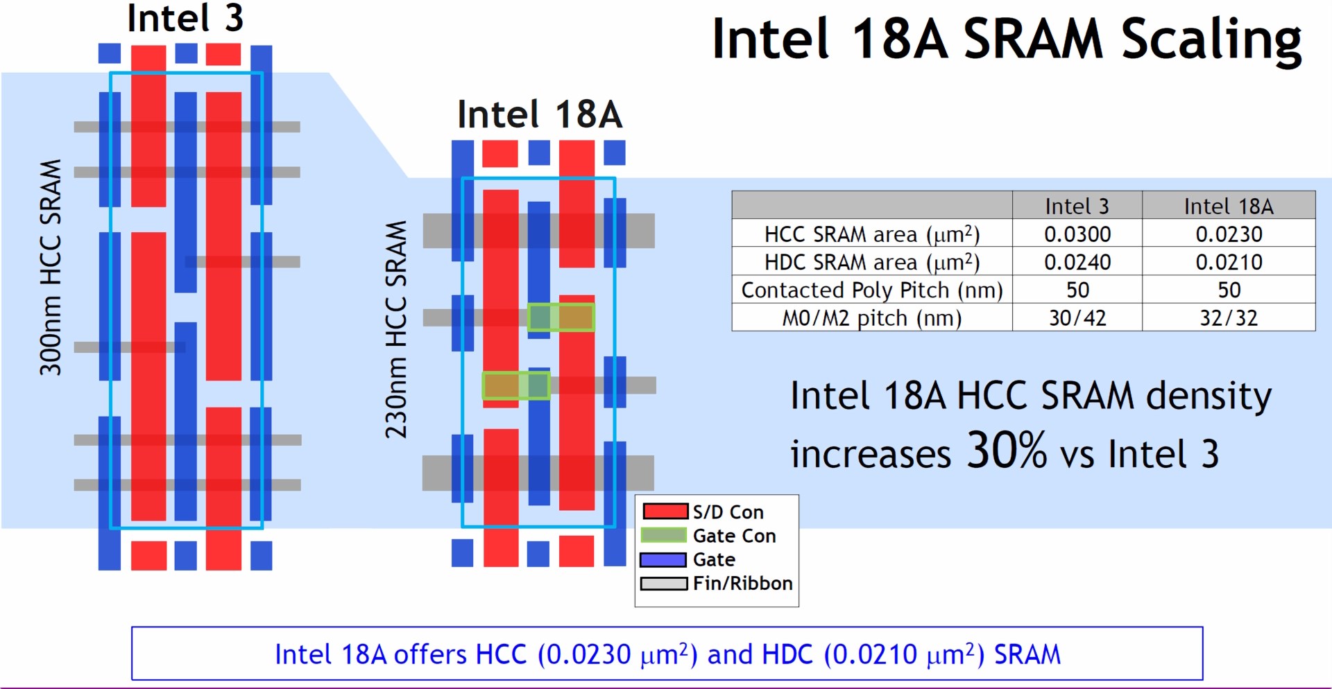 Intel, 18A üretim teknolojisini tüm detaylarıyla açıkladı: Gayede TSMC var intel 18a uretim teknolojisini tum detaylariyla acikladi gayede tsmc var 3 rv2niEnl