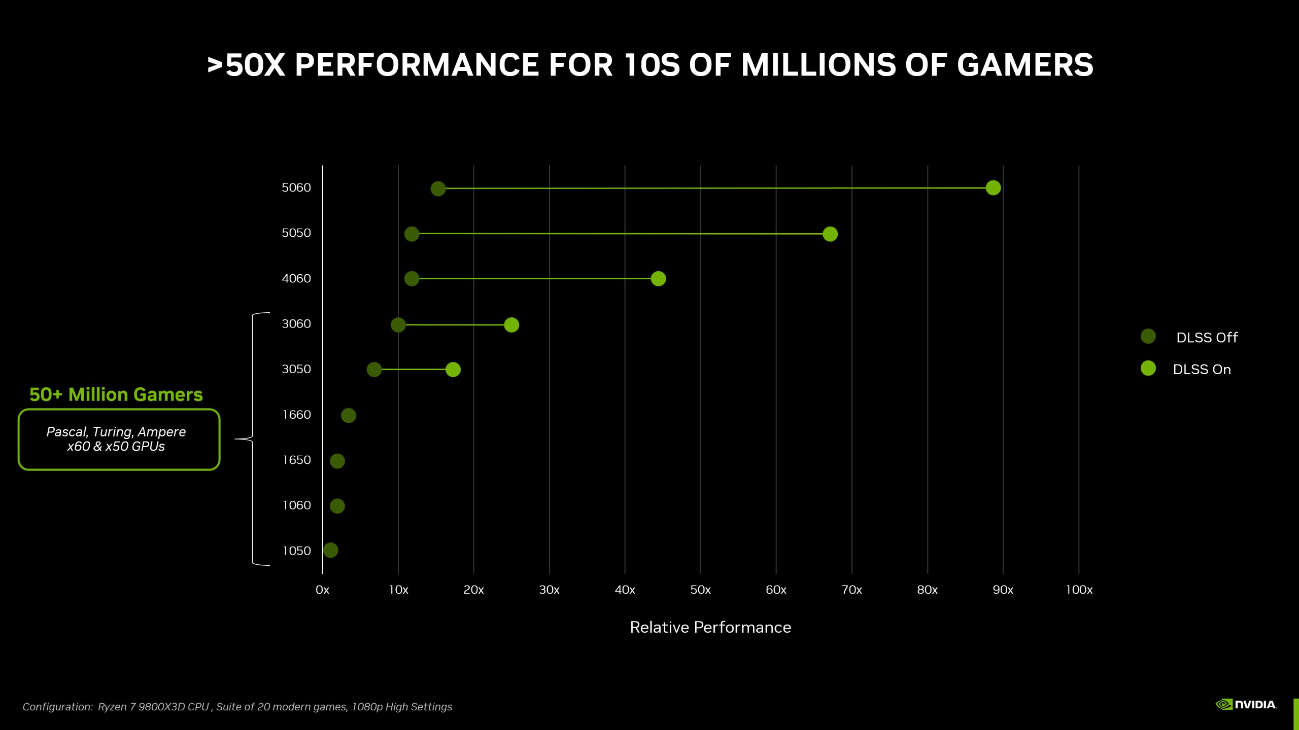Masaüstü için GeForce RTX 5050 tanıtıldı: İşte oyun performansı, fiyatı ve dahası masaustu icin geforce rtx 5050 tanitildi iste oyun performansi fiyati ve dahasi 1