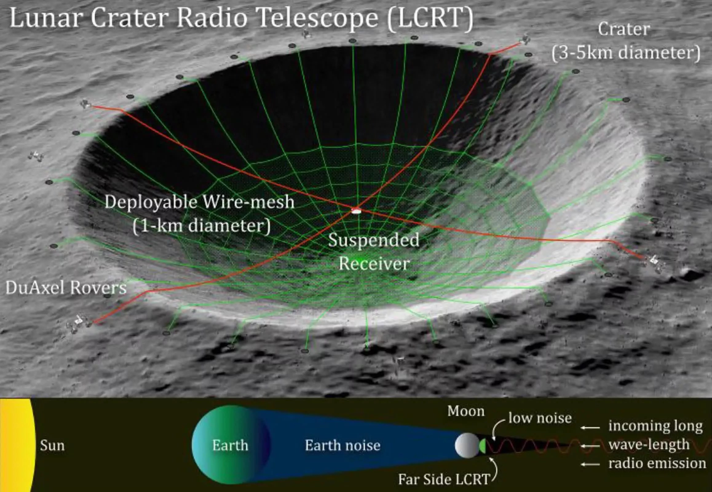 nasa ayin oteki yuzune dev radyo teleskop kurmayi planliyor 1 47atHIh6